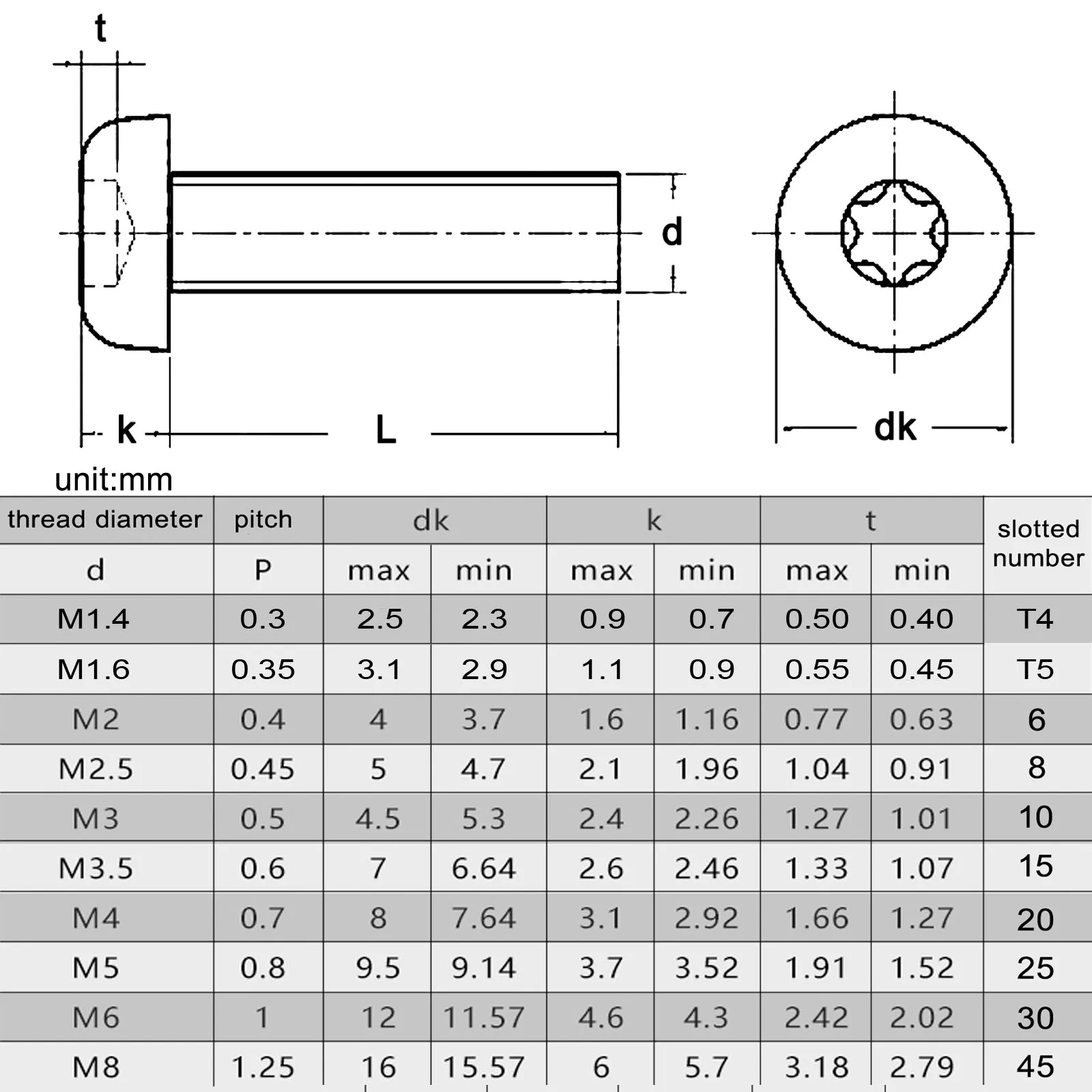 5/10/50pcs High Quality M2.5 M3 M4 M5 M6 GB2672 316 A4-80 Marine Grade Stainless Steel Six-Lobe Torx Pan Round Head Bolt Screw