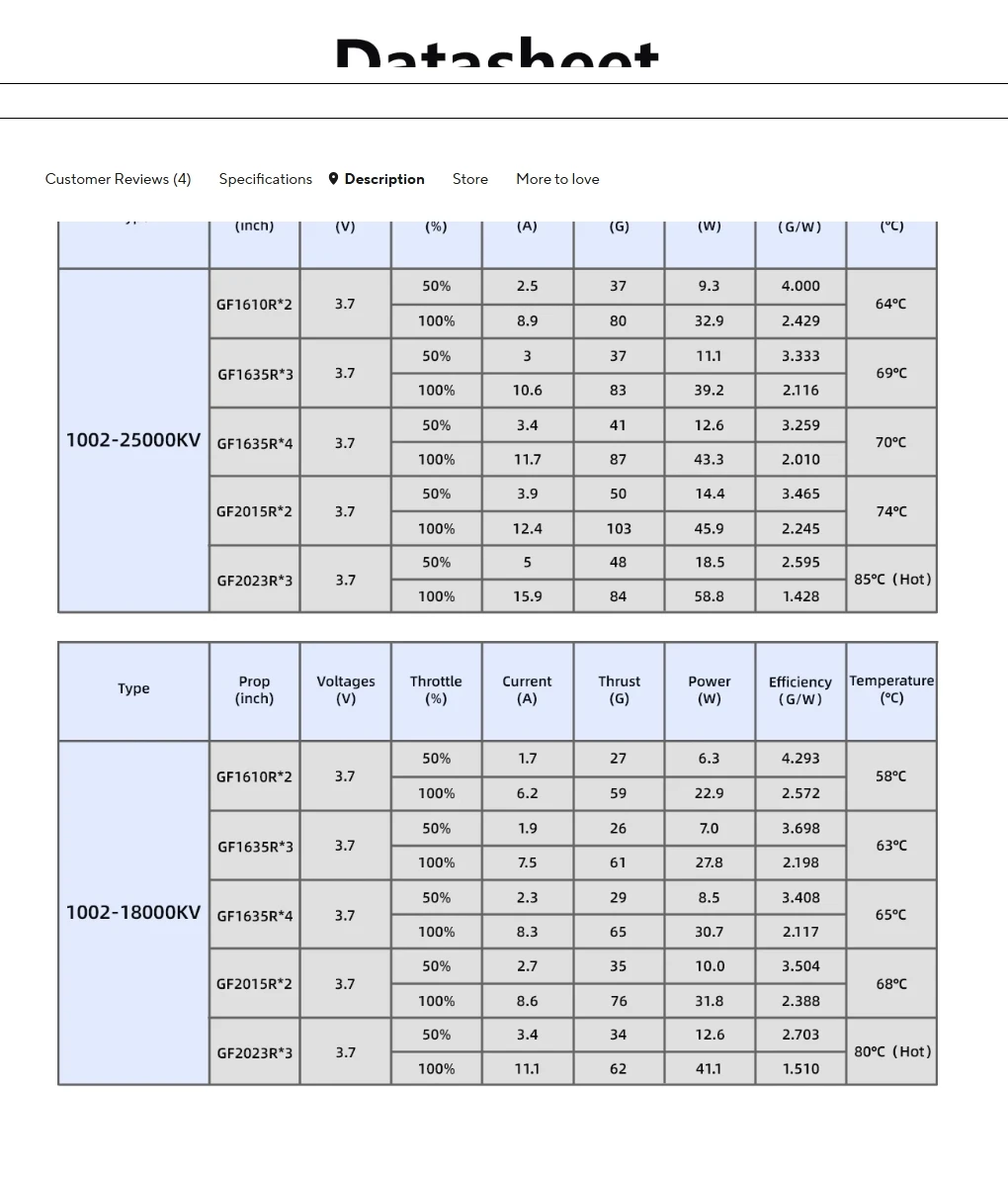 GEPRC SPEEDX2 1002 25000KV 18000KV محرك مناسب T-Cube18 الطائرة بدون طيار لتقوم بها بنفسك RC FPV كوادكوبتر حرة 1.6-2 بوصة ملحقات طائرات بدون طيار #6