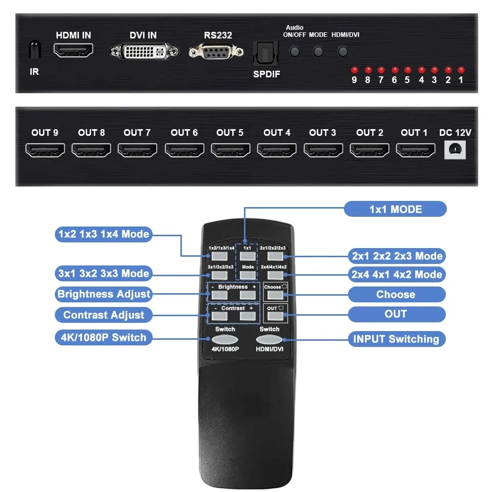 4K HD 1080P 3x3 HDMI DVI TV Video Wall Controller Processor 1X2 1X4 1X3 2X1 3X1 4X1 Multi Video Screen Processor Switch Splicer