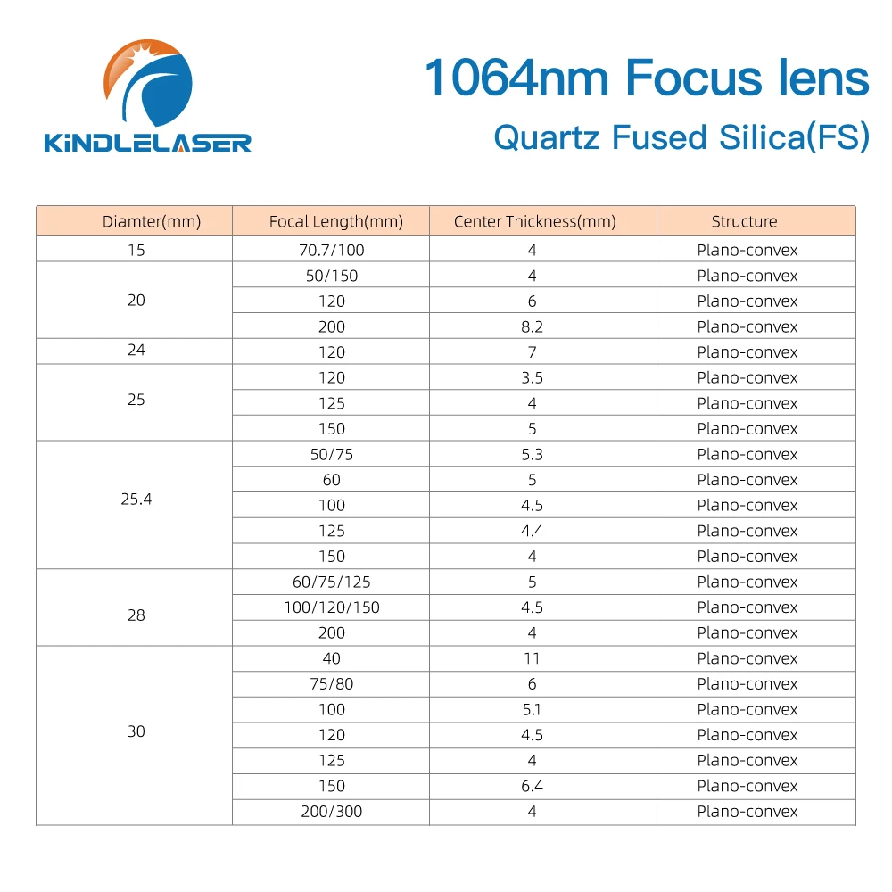 KINDLELASER 1 szt. Średnica soczewki ogniskującej i kolimacyjnej. 20 - Dia.50 OEM Kwarcowy laser światłowodowy 1064 nm Raytools