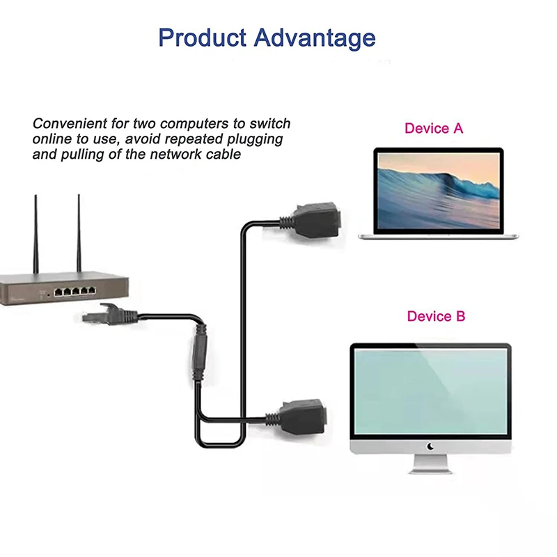 RJ45 1 Male To 2 Female Socket Port LAN Ethernet Network Splitter Y Stable Transmission Network Lead Extender Extension Cable