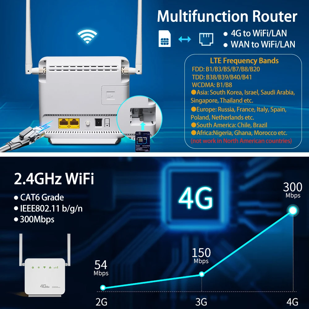 Benton Unlock 4g Router 4g LTE Router CAT6 300Mbps Wireless Router with SIM Card Slot 4g WiFi Hotspot Repeater 4g SIM WiFi Modem