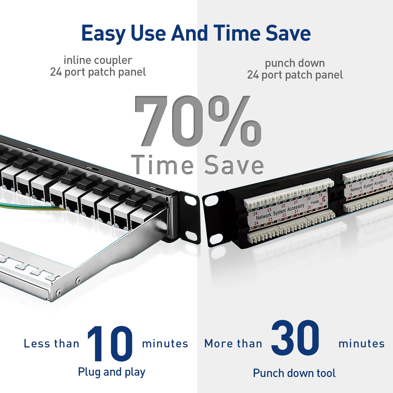 ZoeRax Patch Panel 24 Port Cat6A Cat7 with Keystone 10G Support, Keystone  Jack Coupler Patch Panel STP Shielded 19-Inch