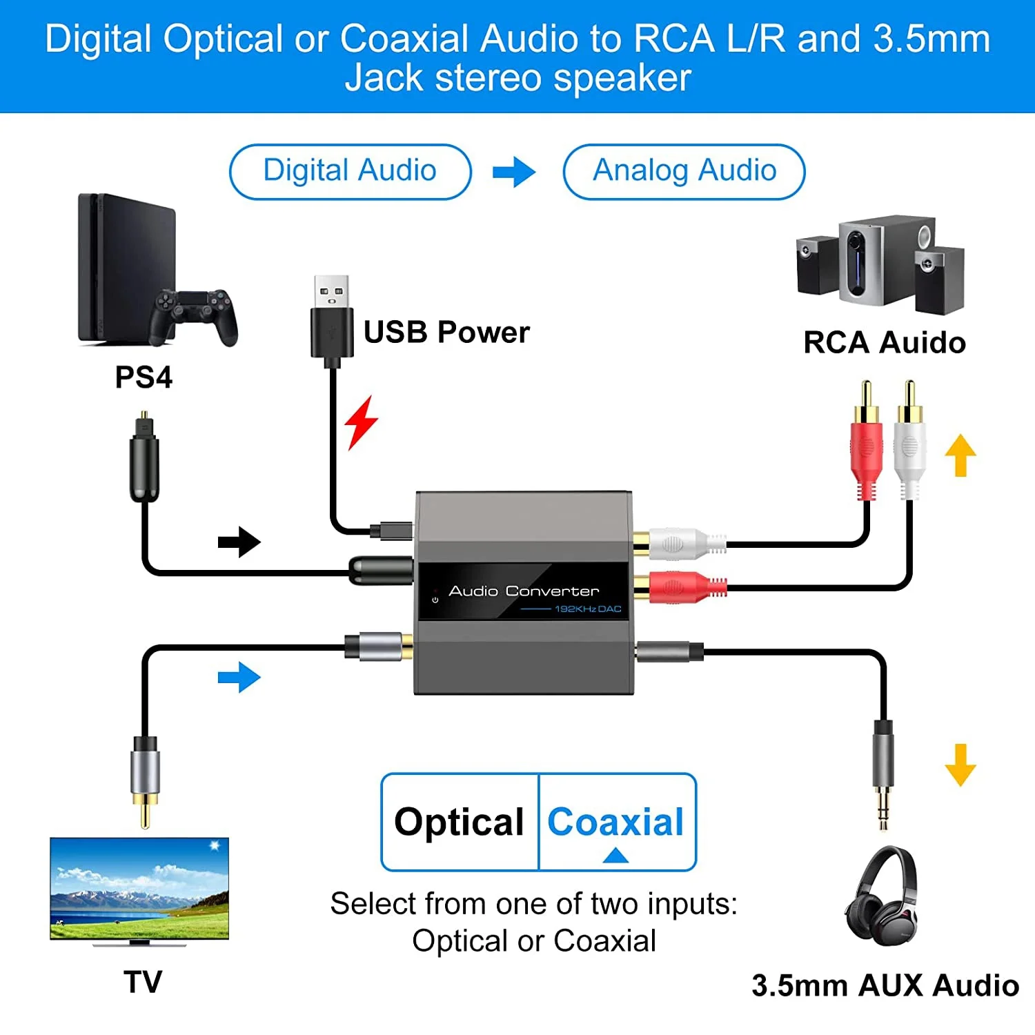 Convertidor óptico a RCA, convertidor de Audio Digital a analógico, adaptador Coaxial a RCA, AUX de 3,5mm con Cable óptico