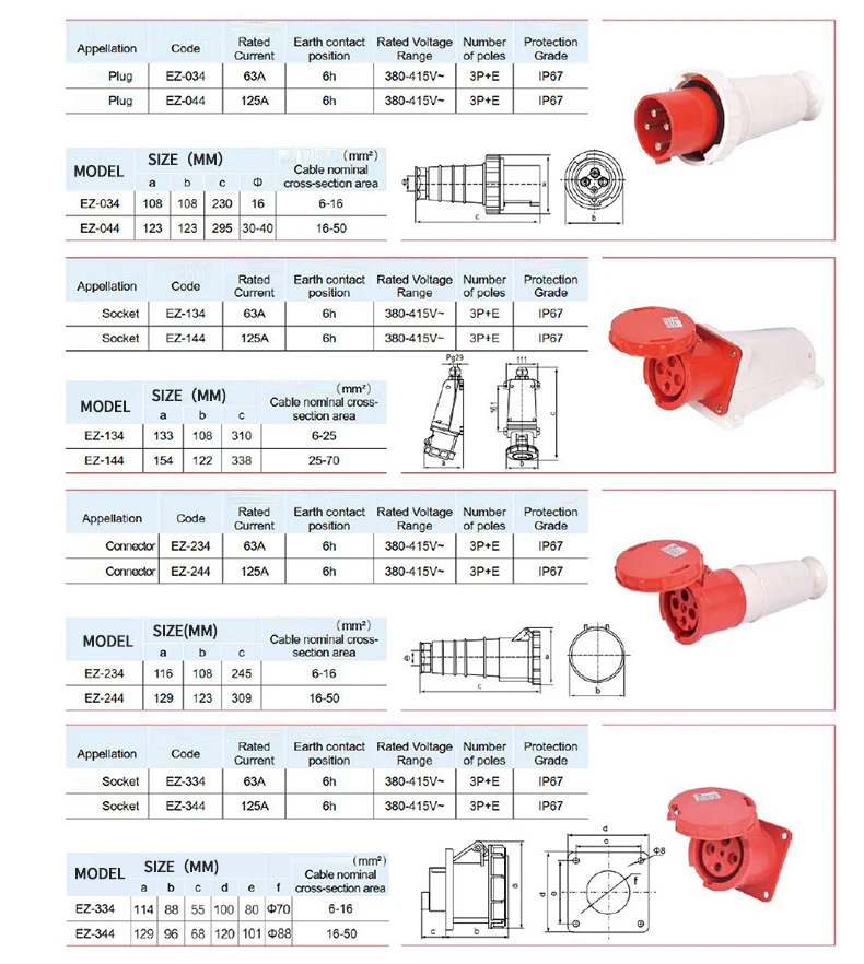 Waterproof Industrial Plug3/4 /5 Pin dustproof socket IP67 Male and Female 63A Mounted industrial socket 380V 415V