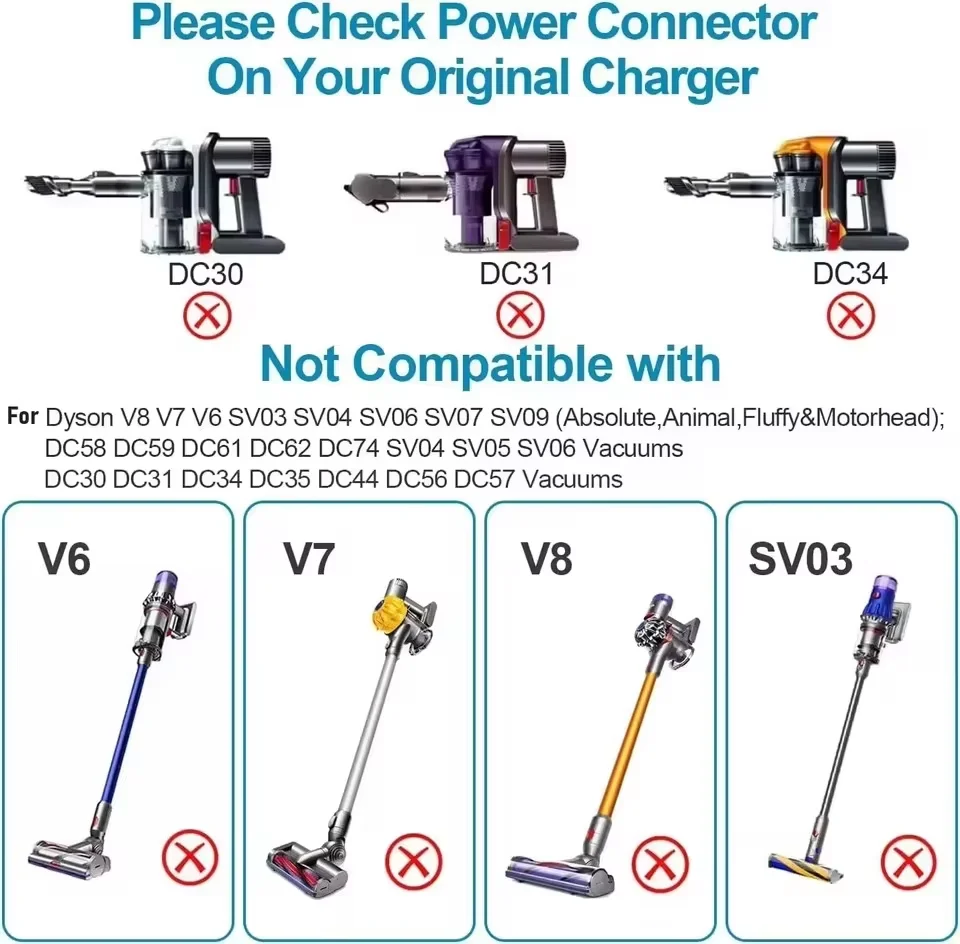 30.45V Replacement Power Adapter Charger FOR Dyson V10 V11 Cordless Vacuum Cleaner EU US Plug 5.6FT Long Cable view 5