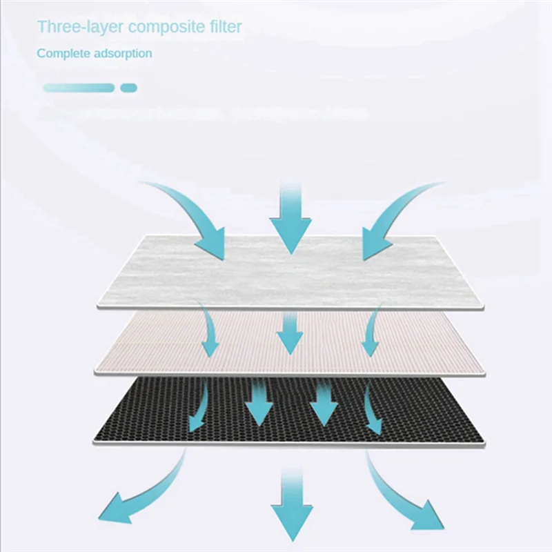 

Spare Parts For Air Purifier AC4372 AC4373 AC4374 AC4375 Collection Actived Carbon Hepa Filter FY3047 Composite Filter
