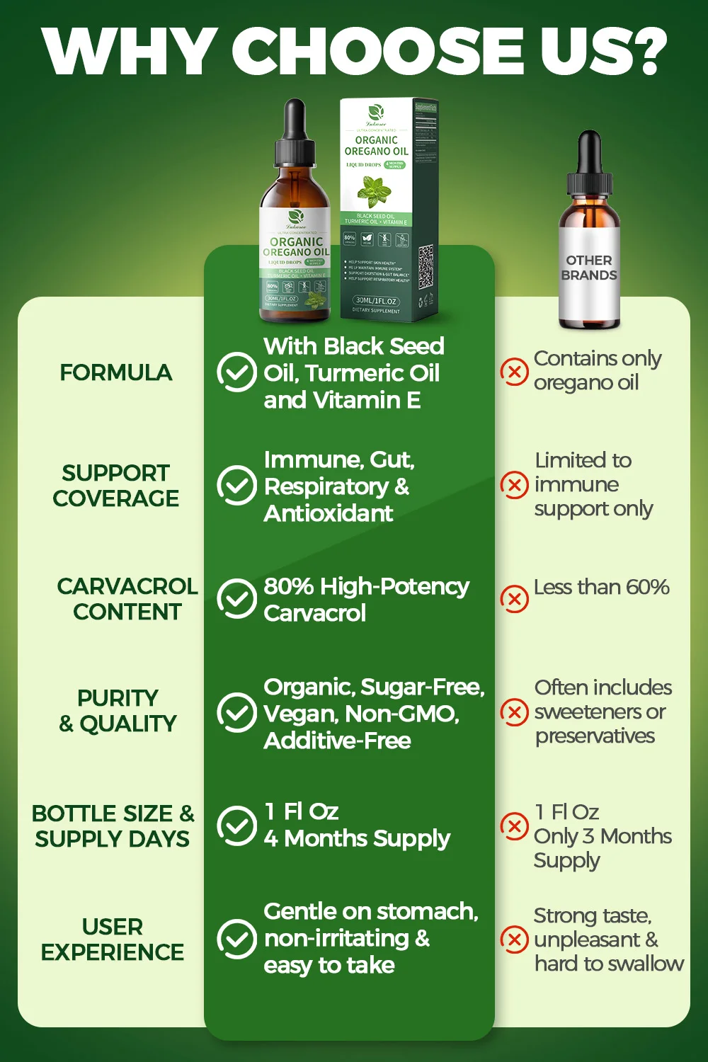 Lukaree 4 في 1 قطرة زيت الأوريجانو مع زيت الكركم والفيتامينات E، 80% كارفاكول، المناعة، التنفس، نباتي الجهاز الهضمي، خالي من السكر غير وراثيًا