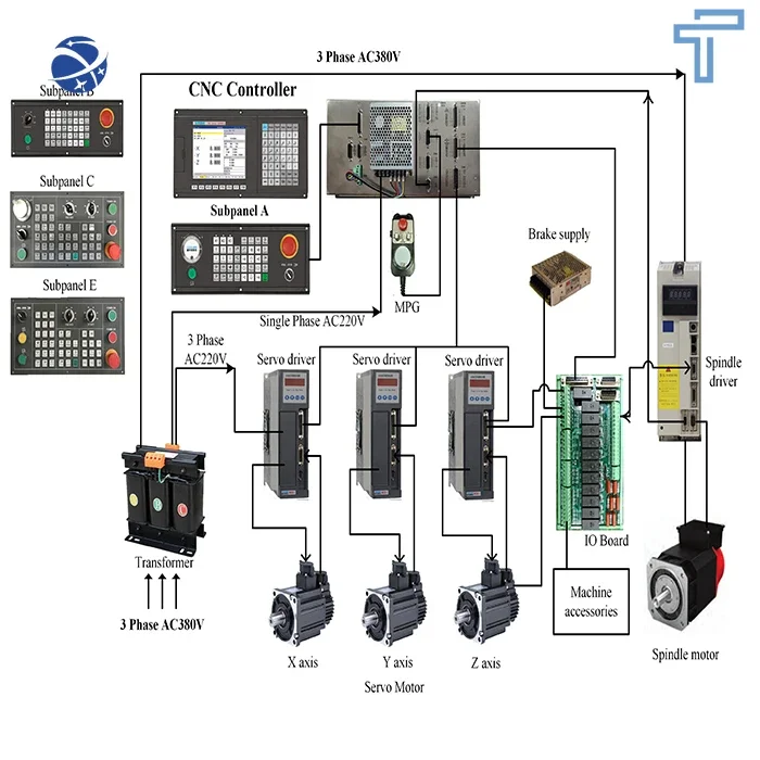 

PLC computer control supported 4 axis cnc controller okuma NEWKer CNC milling control system for PLC+ATC milling machine