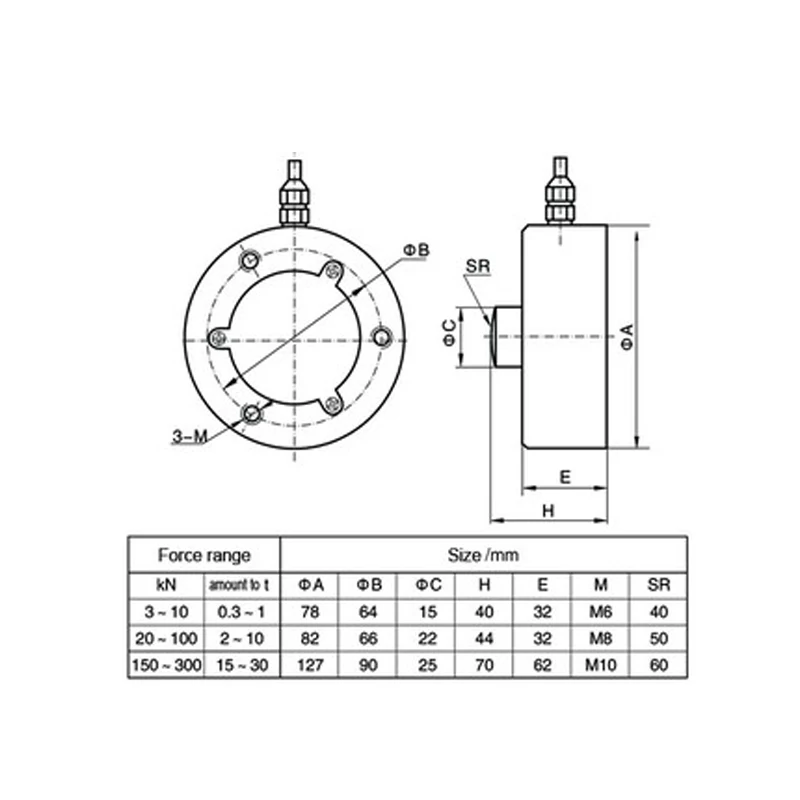 

Tjh-14 Hot Sale Customizable 2t Weighing Sensor Low Cost Spoke Style Load Cell