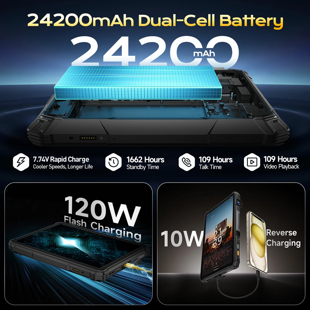 Ulefone Armor Pad 5 Ultra Rugged Tablet Portable Projector 200LM 24200mAh Battery 12GB+512GB 11