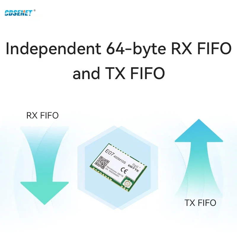 Ti cc1101 wirelsee rf modul spi 433mhz fernstrecke 1,5 km 10dbm rssi cca daten übertragung ipex/stempel loch E07-400M10S