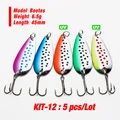 KIT12