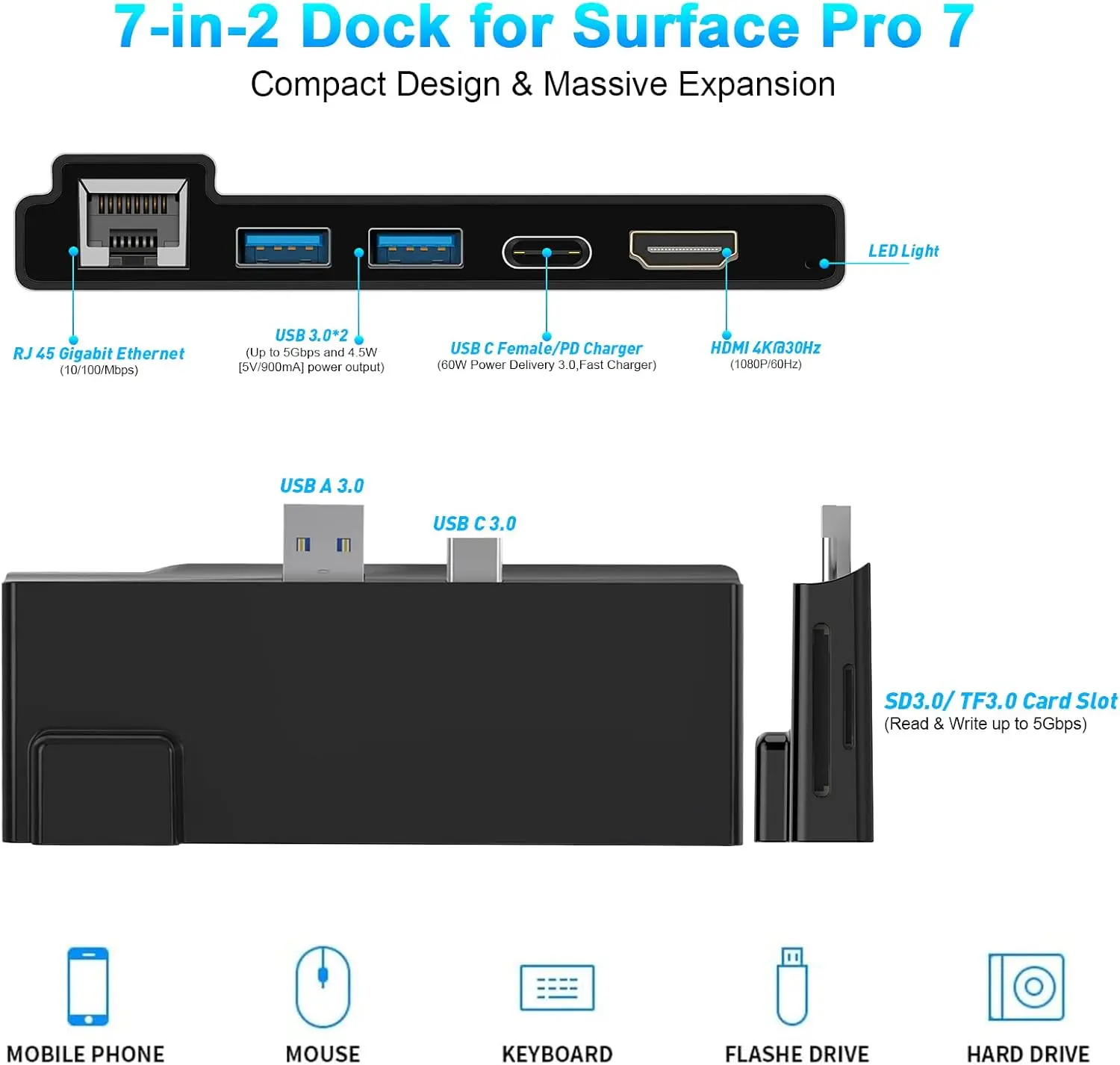 Microsoft Surface Pro 7 Docking Station 4K/60Hz HDMI,1000M Ethernet Adapter,60W USB-C PD Charging, SD/TF Fits Surface Pro 7 Only