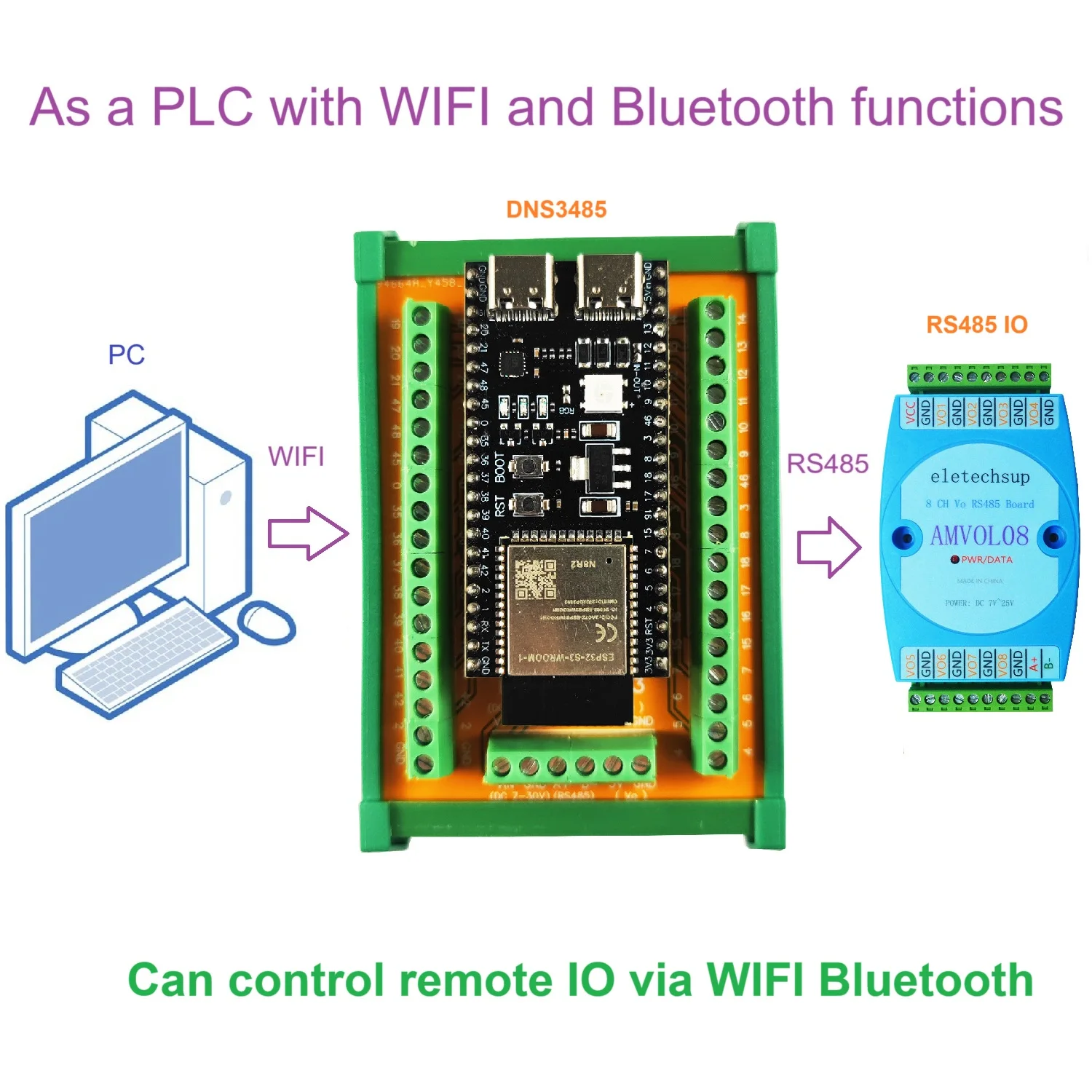 

Плата разработки ESP32-S3 AIoT — 2,4 ГГц WiFi 6 BLE 5,0 USB/RS485 Modbus Edge AI Accelerator Безопасный шлюз IoT для умного дома