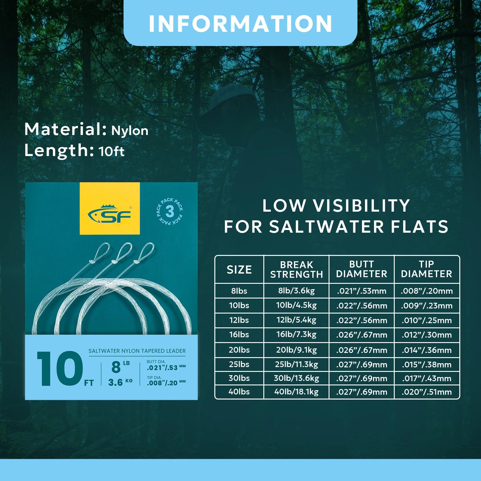 ผู้นำ10FT 8-40LB น้ำเค็มแบบเรี - Saltwater Line บทวิจารณ์และราคา