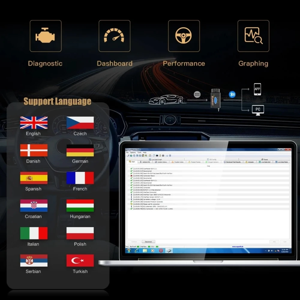 NEWBest ELM327 V1.5 Switch MS/HS-CAN PIC18F25K80 FORScan For Ford/Mazda Code Reader Hidden Function Programming Elmconfig tool