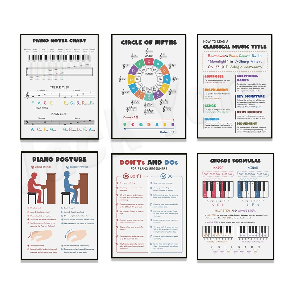Poster di teoria della musica, posture del pianoforte, come leggere i titoli di musica classica, le formule degli accordi di pianoforte, il cerchio dei quimi, l'educazione musicale