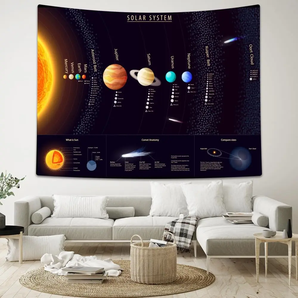Universe Solar System Tapestry, Educational Science Tapestries for Teacher, Students, Outer Space Planet Galaxy Tapestry g