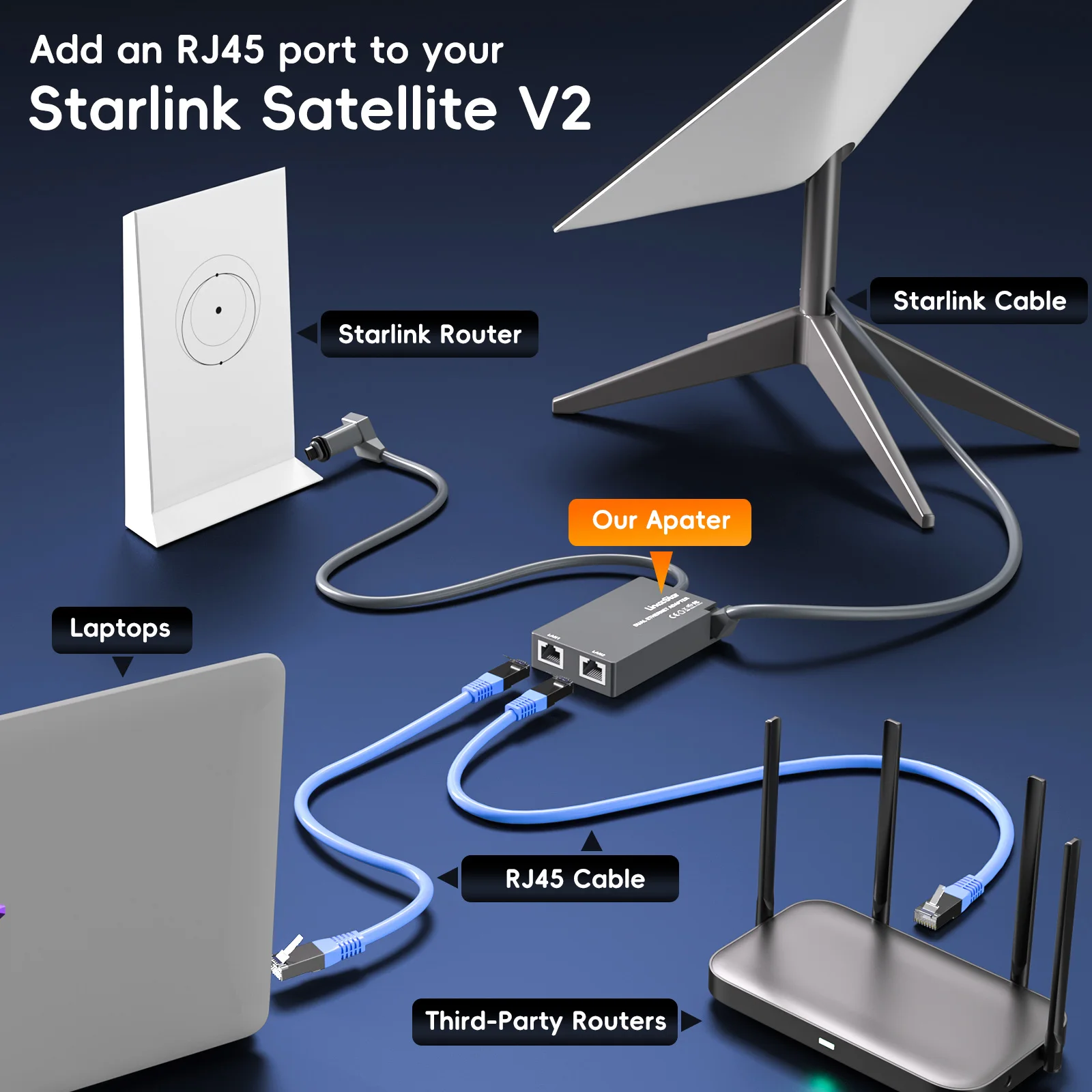 Upgraded 2 Ports Starlink Ethernet Adapter for Dish Antenna Satellite Internet V2 Powerline Kit for Wired External Network GEN2