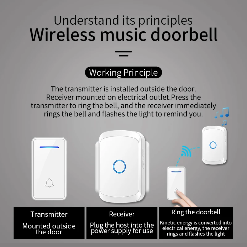 

CACAZI Self-powered Button Waterproof Wireless Doorbell 150 Meters Control 60 Ringtones Outdoor Door Bell Set with Long Range