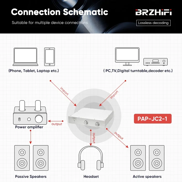 BRZHIFI مرجع JC2 أنبوب التأثير الميداني قبل أمبير المضخم الصوت ستيريو يتوهم مكبر للصوت المسرح المنزلي قوة الصوت Preamp