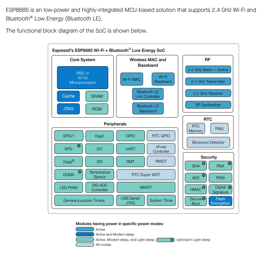 ESP8685 Chip Espressif RISC-V Low Power SoC MCU Wi-Fi/BLE5 QFN28