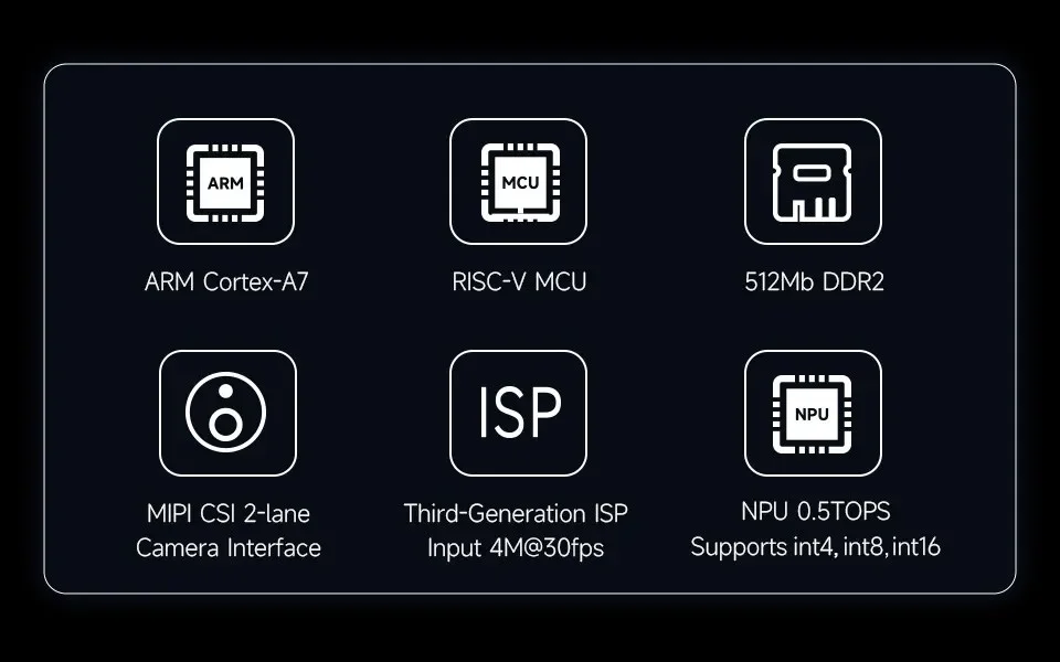 Imagem -05 - Luckfox Pico Plus Linux Micro Development Board Integra Processadores Arm Cortex-a7 Mcu Npu Isp com Porta Ethernet Rv1103