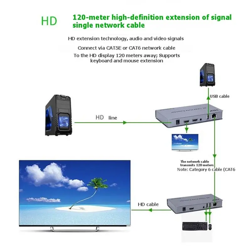 A33T 120m KVM Extender RJ45 4K with USB Audio for -compatible Extender Over Cat6