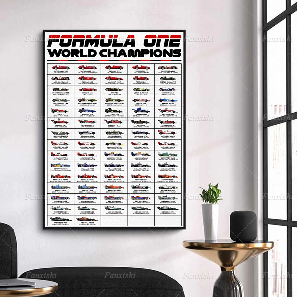 

Formula Ones World Champions Racing Car Evolution F1 Circuit Car Racing Grand Prix Inspired Car Print Canvas Painting Boy Gift