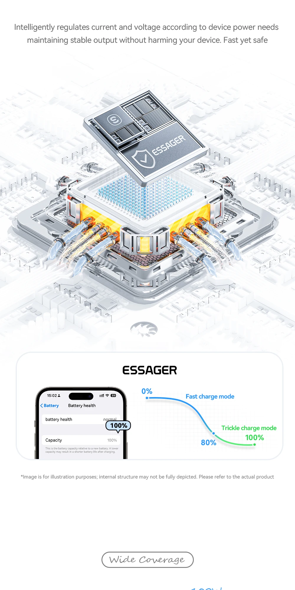 Essager 100W gebogenes USB-C-Kabel 100W für iPhone 17 16Pro Max, Typ-C-Kabel für Macbook Pro, Schnellladekabel für Huawei iPad – Detail 7
