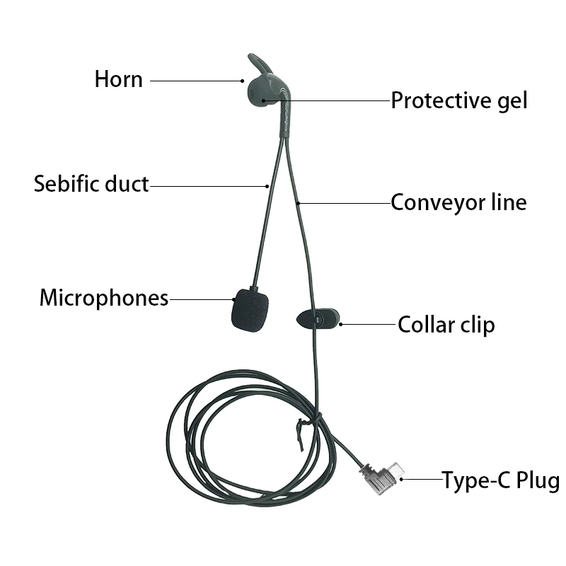 2PCS EJEAS Type-C Interface In-Ear Headphones, Suitable For V6pro+/V4 Plus Motorcycle Helmet Headset V6Cpro+/V4C Plus image 4