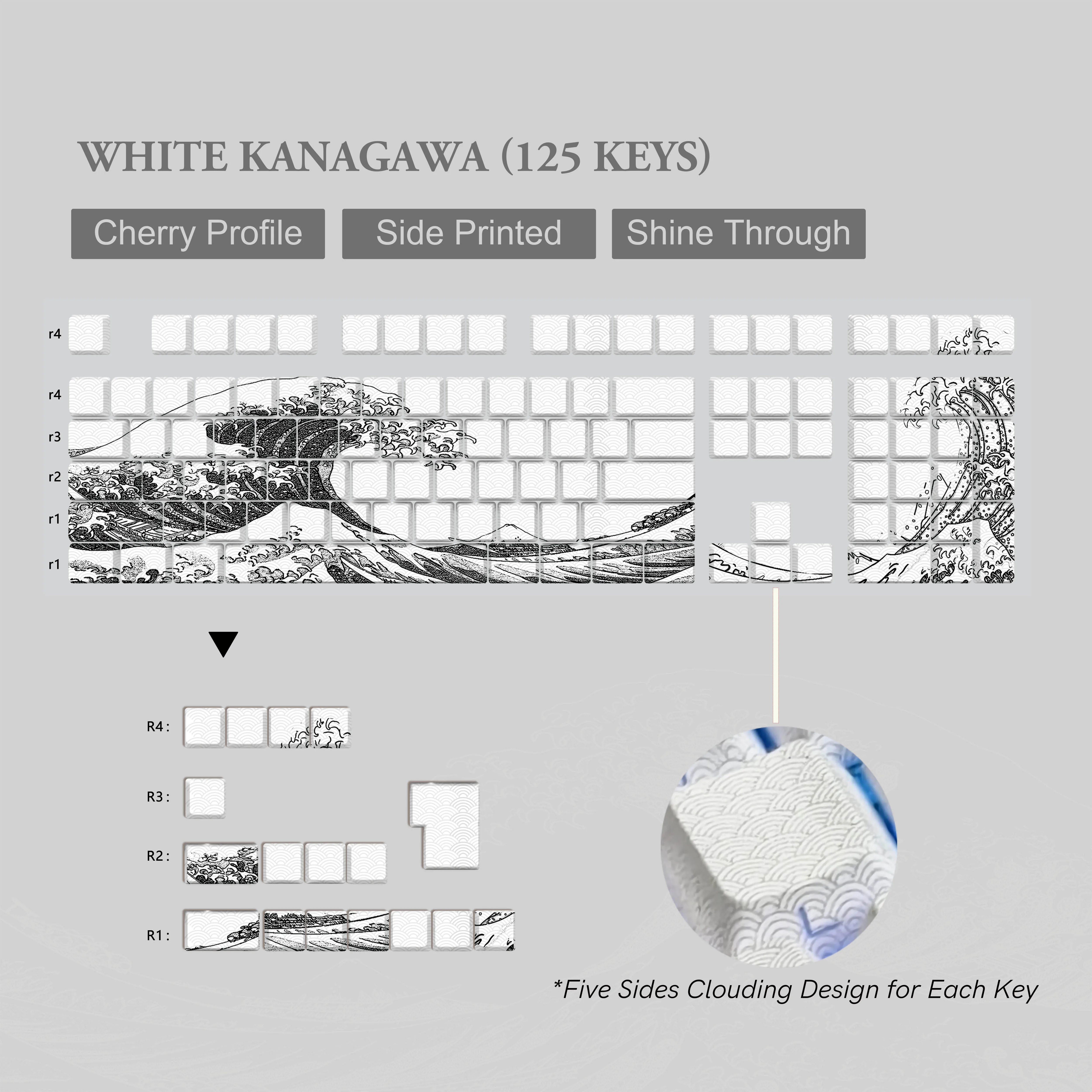 

125 Keys Side Printed Shine Through Keycaps White Kanagawa Theme Dye Sub PBT Keycap Cherry Profile for Cherry MX Switch Keyboard