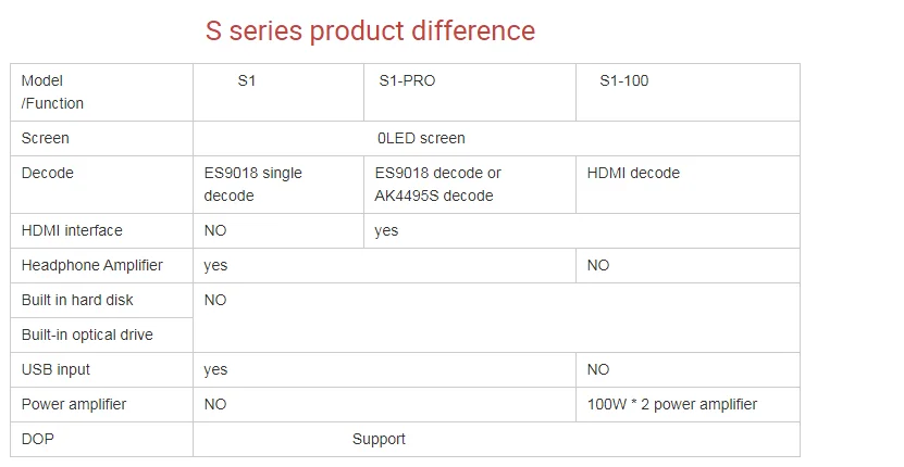 JF digitální S100 hifi hráč DSD sit' audio dekodér brian wayne transeau 5.0 přijímač PCM 32bit / 384KHZ DSD128