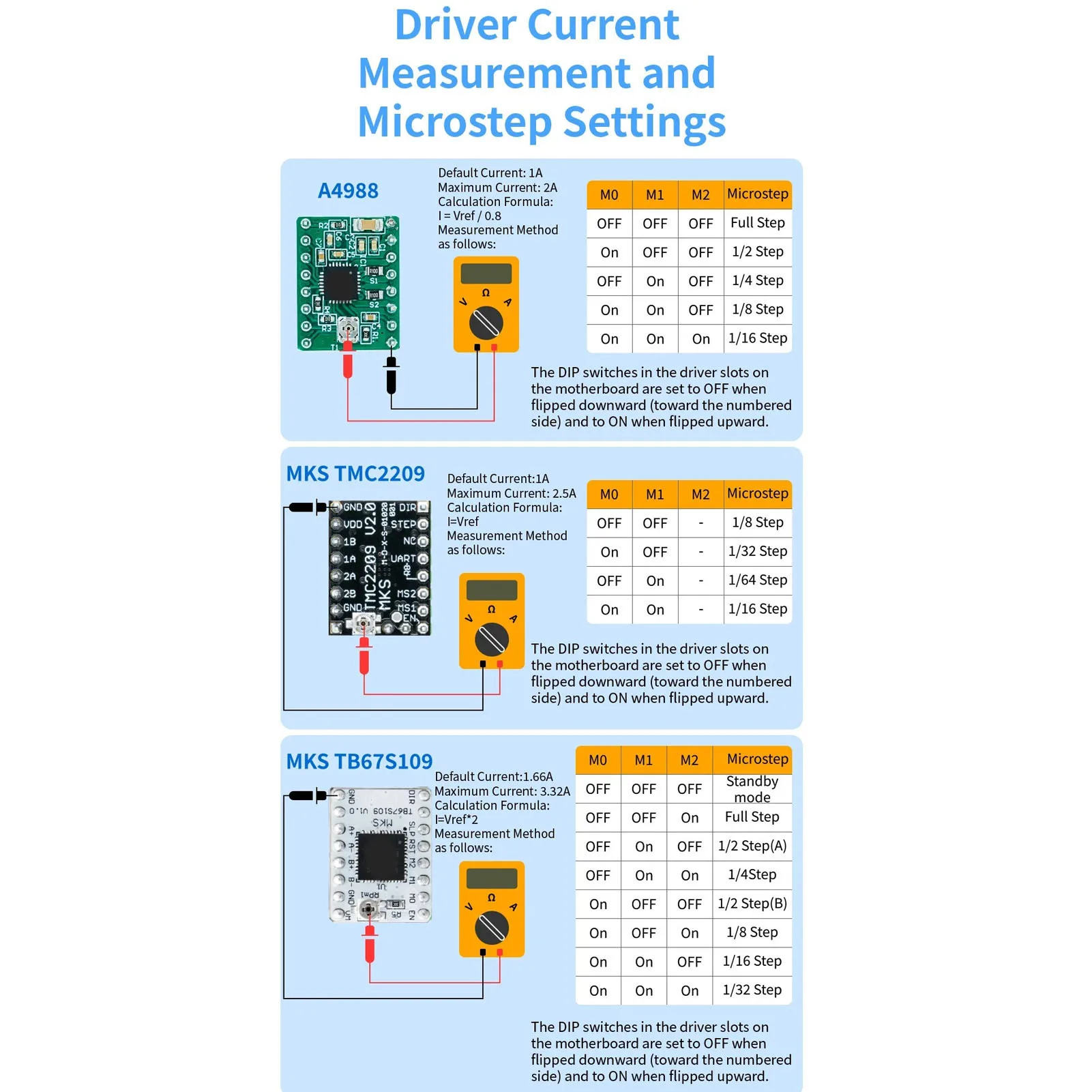 CNC 4 Axes Controller Board Engraving Machine Motherboard 32 Bit Expansion Board DC12-24V 10A Engraving Machine Expansion Board