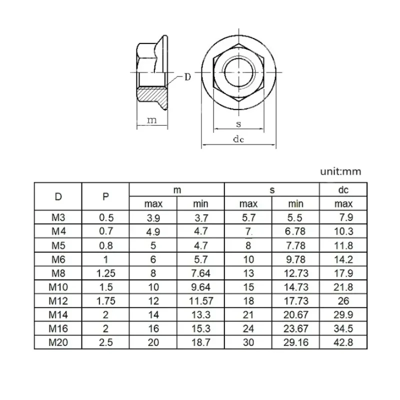 M3 M4 M5 M6 M8 M10 M12 M14 M16 M20 304 Stianless Steel Black Serrated Spinlock Hex Flange Nut Lock Nut