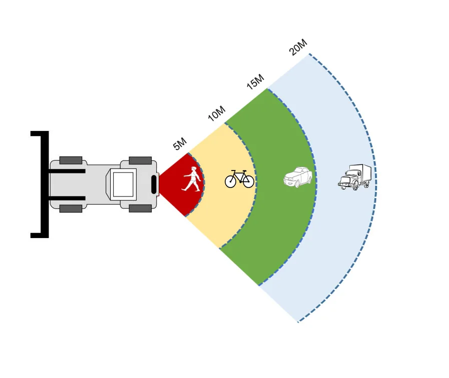 Category image: Car Audio In-Dash Units
