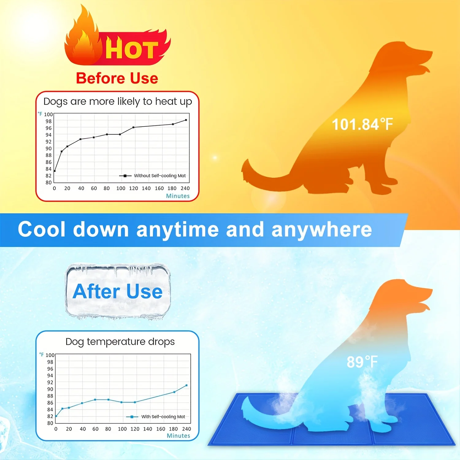 Thumbnail 4 - #34 Cooling Dog Mats List of Top Picks