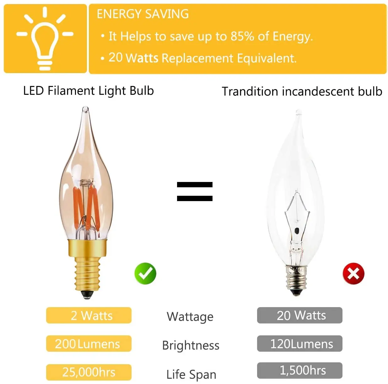 10PCS E12 E14 LED Bulb C22 220V 110V 2W Decorative Light Bulb Energy Saving 2200K Warm White Filament Light 360 Degree Lamp