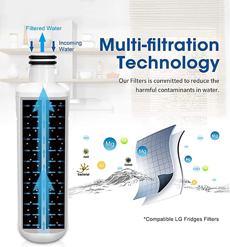 Refrigerator Water Filter, Replacement for LG® LT1000P®, LT1000PCS, ADQ74793501, ADQ74793502，ADQ75795105, or AGF80300704