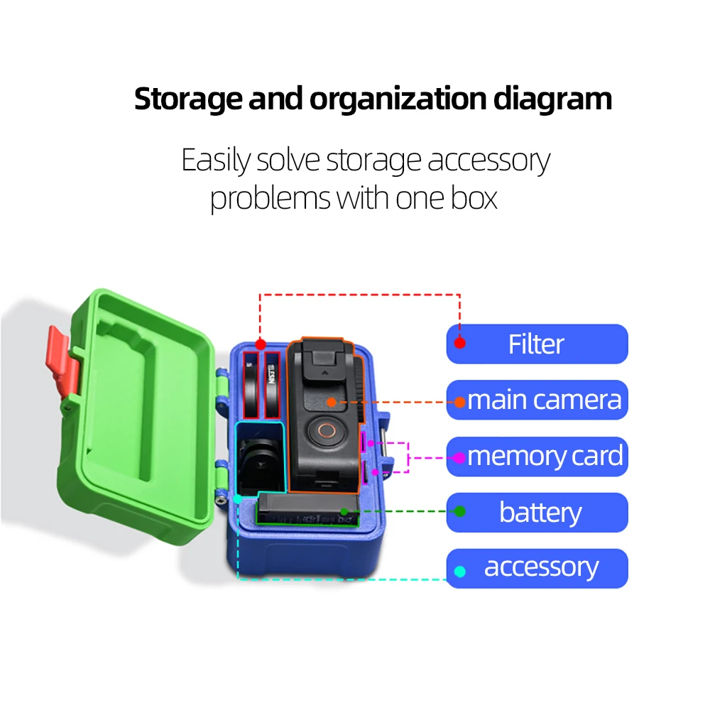 For DJI Action3 Action4  Action5 Pro accessory quick storage box for easy organization