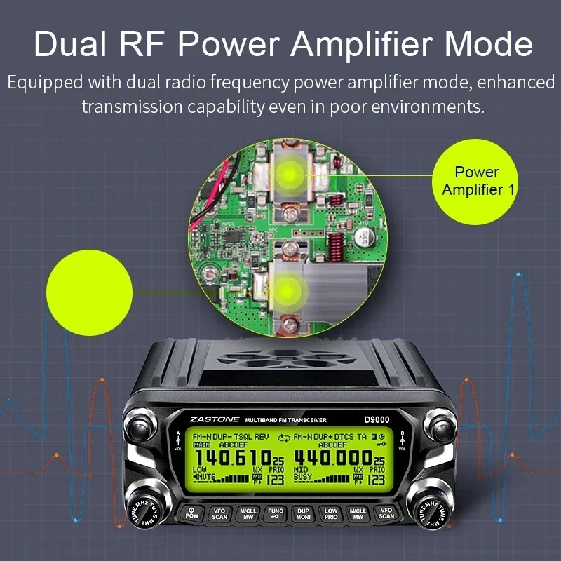 2023 Zastone D9000 50W Car Walkie Talkie 50km Dual Band U/V Mobile Radio HF Transceiver CB Radio Station 136-174MHZ 400-520MHZ