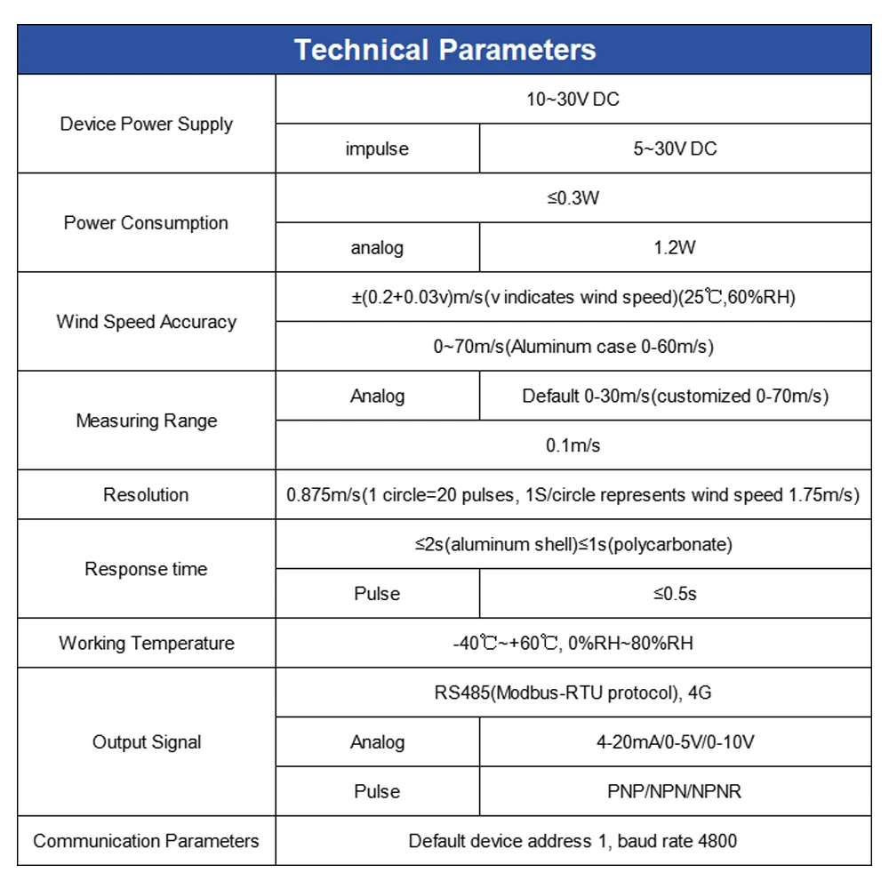 0-60m/s Wind Speed Meter Sensor High-Precision Wind Aemometer Transmitter RS485 Pulse Detector 0-5V 0-10V 4-20MA Weather Station