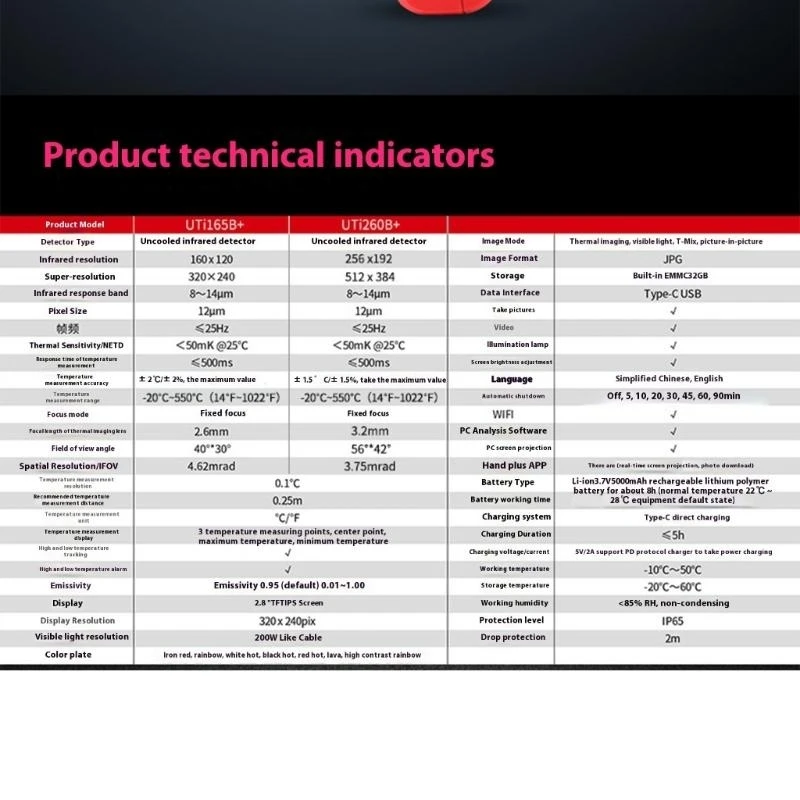 

Thermal Imaging Camera for Water Pipe Leak and Power Electrical 256x192 Handheld Infrareds Thermal Imager