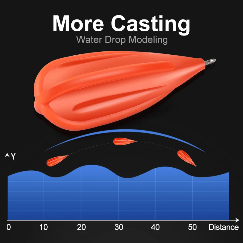 Histar 1Pc Casting Plug Trainer Lure Thrower คุณภาพสูง PVC ซอฟต์แวร์ 5g 9g 12g 17g 23g ยาวหล่ออุปกรณ์ตกปลา