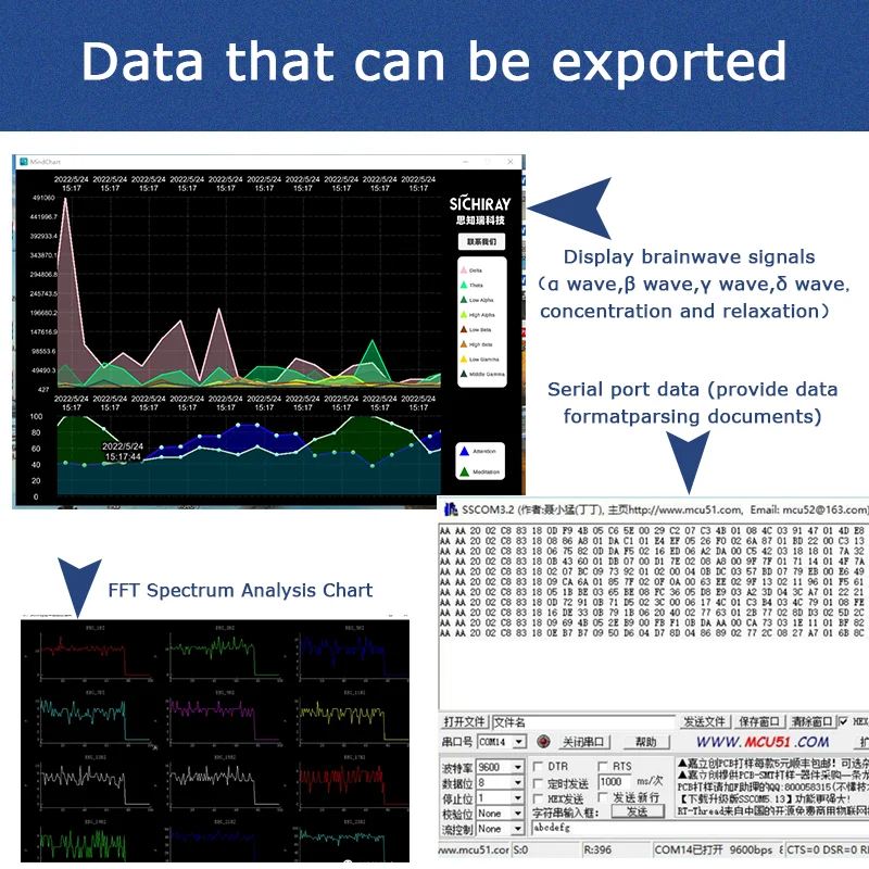 New Taurus 4.0 TGAM Brainwave Sensor Module Development Kit Neurosky EEG Control Headband Mindwave Feesback Headset Biosensor