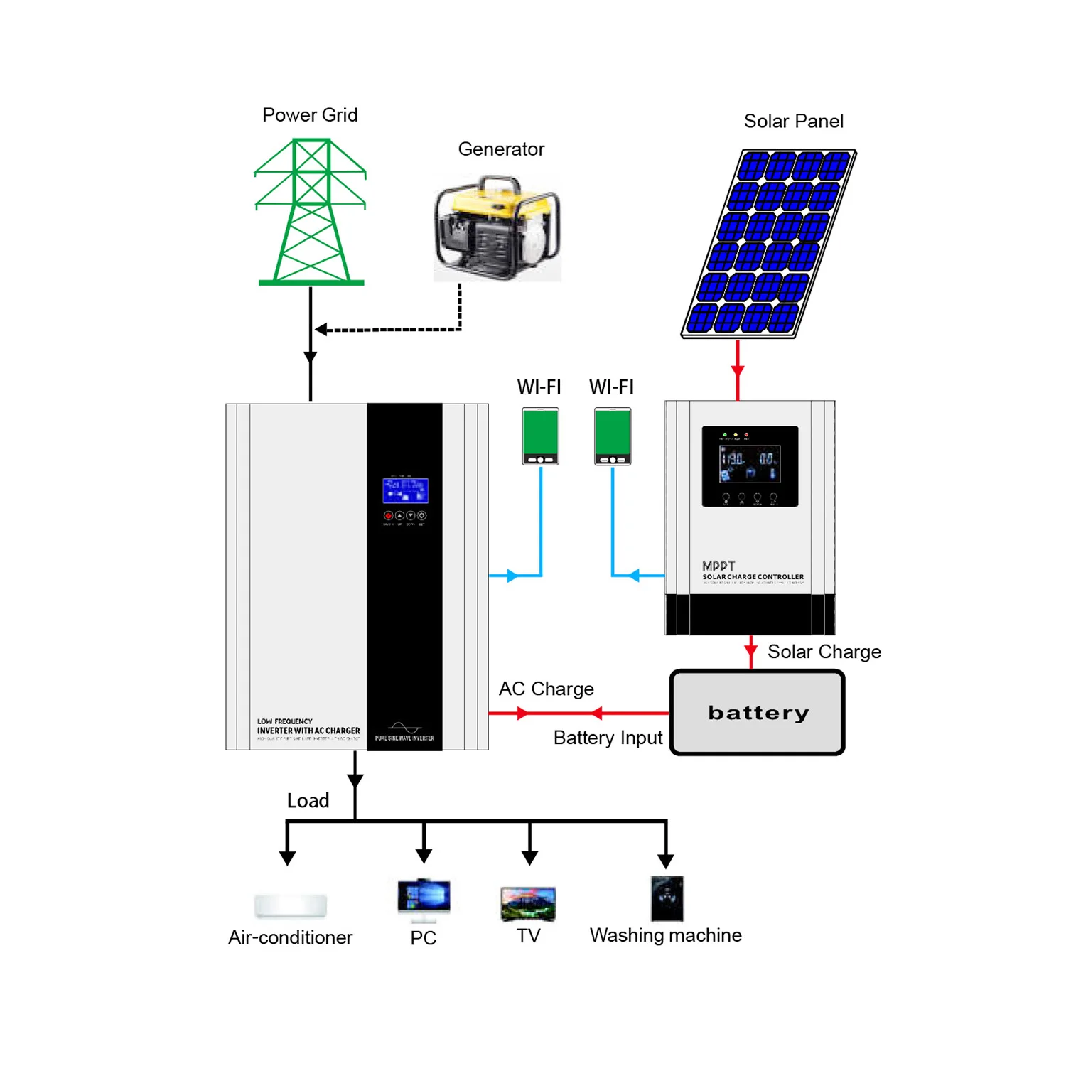 

5kw 8kw 10kw 12kw 16kw Hybrid Inverter