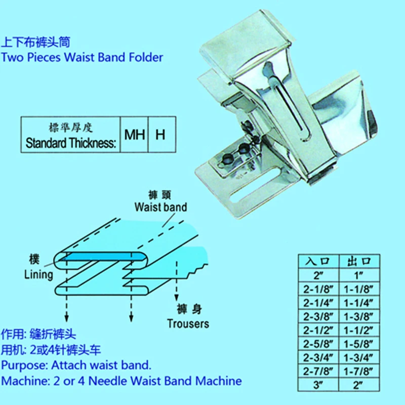 DY437 Two-Piece Waist Band Folder Compatible with/Replacement for KANSAI Special Brand 2 or 4-Needle Sewing Machine Folder