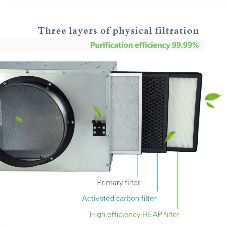 Quite Cabinet-type Duct Centrifugal Fan Ventilator Purification Fresh air Ventilation