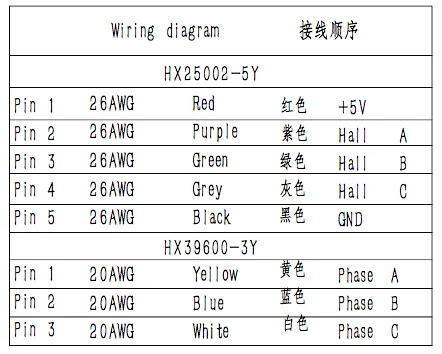 40kpa 92M3/h تدفق الهواء منفاخ توربو صغير تيار مستمر بدون فرش منفاخ هواء عالي الضغط لخلية الوقود 10kw SOFC 48 فولت ROHS